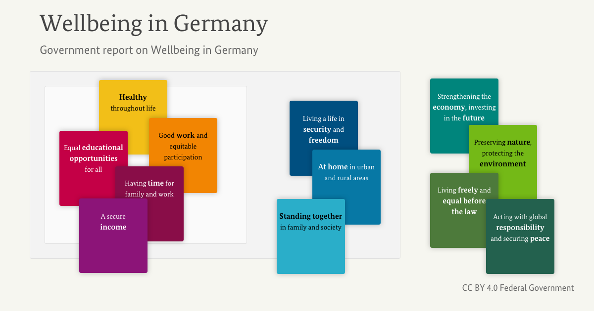 Report Family Well Being Education >> Wellbeing In Germany Report Family Well Being Education >> Wellbeing In Germany