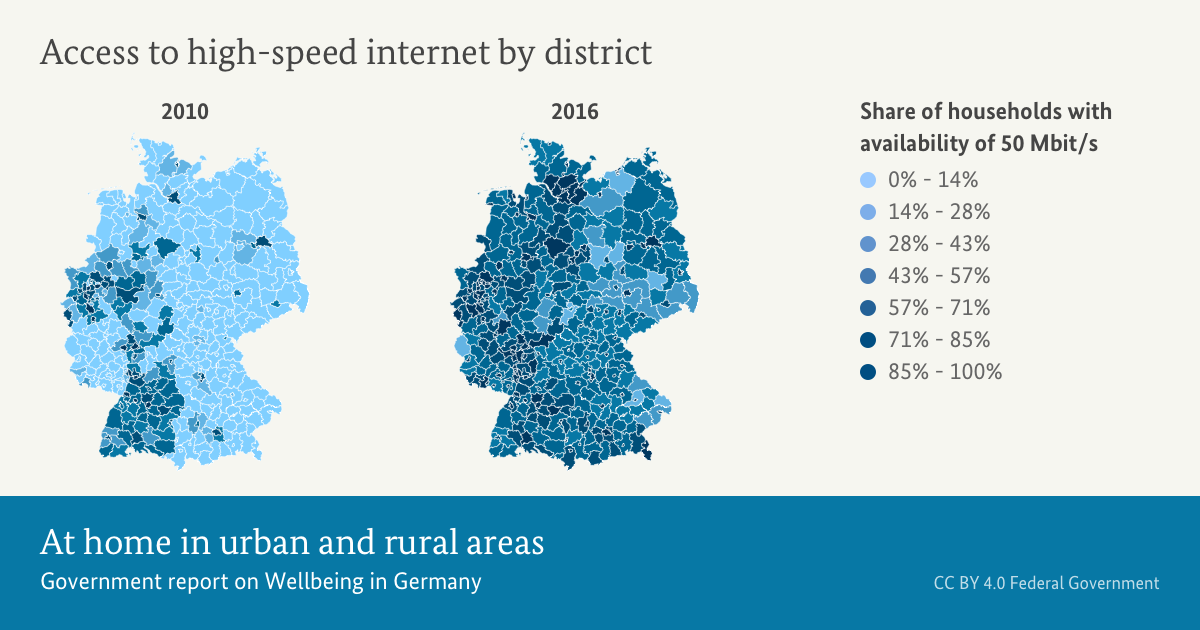 At home in urban and rural areas Wellbeing in Germany